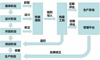 臨床大數(shù)據(jù)在醫(yī)院軟件開發(fā)中的產(chǎn)品應用與變現(xiàn)路徑探索