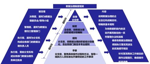 數(shù)據(jù)治理的框架與核心內(nèi)容 軟件開發(fā)中的關鍵路徑