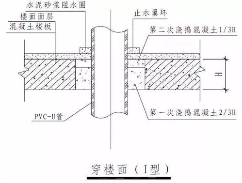 室內(nèi)給水排水管道節(jié)點(diǎn)圖做法大全 工藝節(jié)點(diǎn)圖解與施工要點(diǎn)